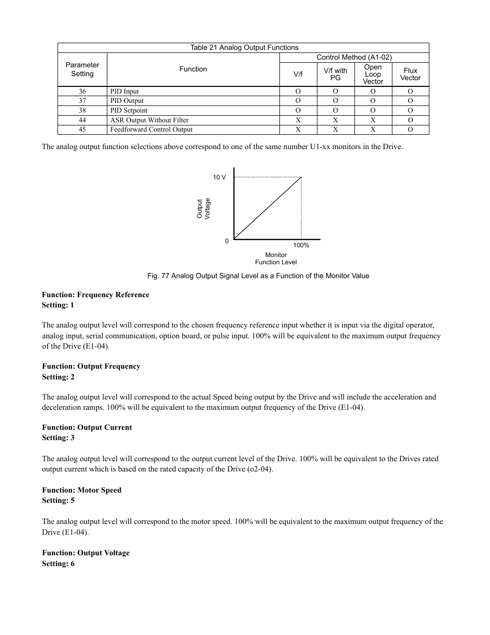 Programming 106 | Yaskawa F7 Drive Programming Manual User Manual | Page 114 / 202