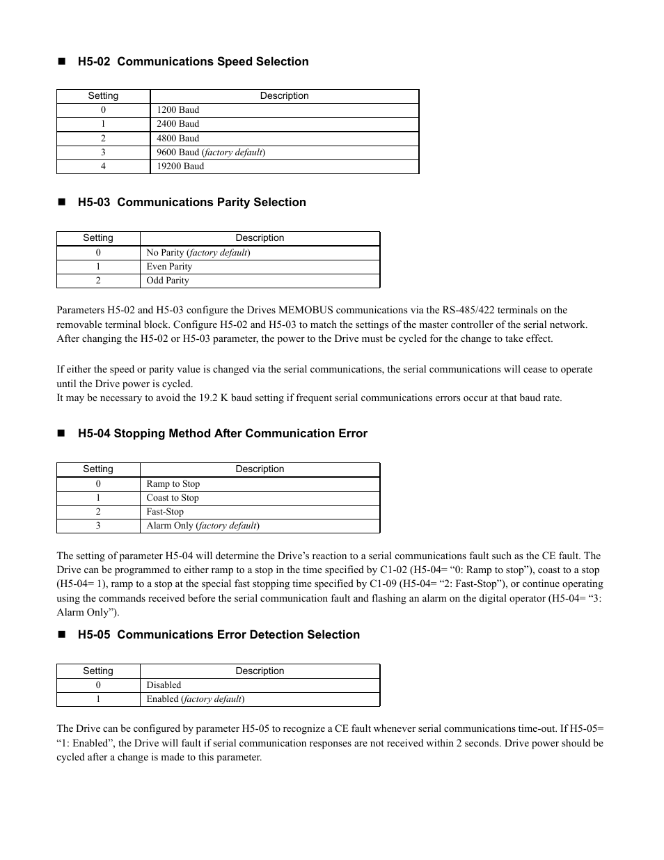 Programming 112 | Yaskawa F7 Drive Programming Manual User Manual | Page 120 / 202