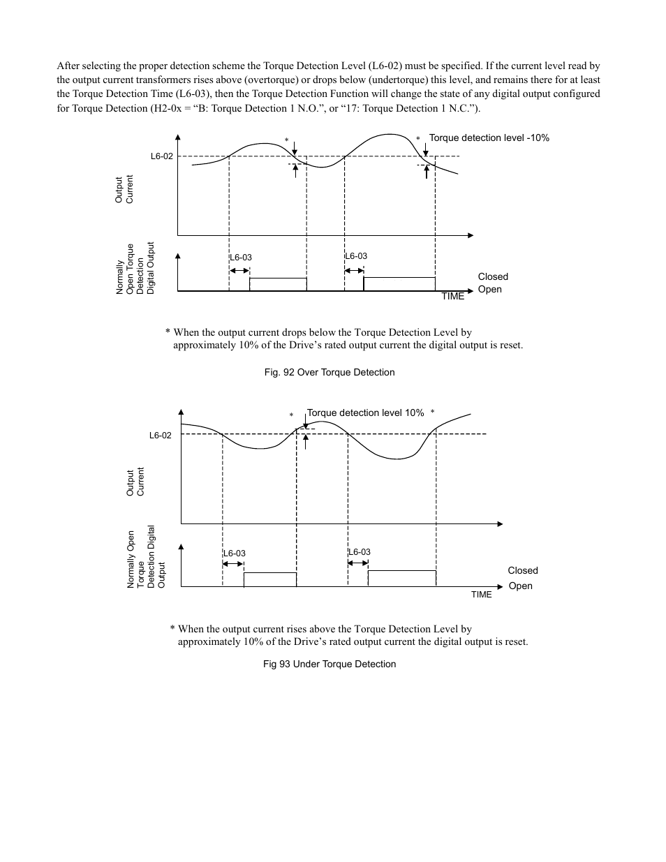 Programming 128 | Yaskawa F7 Drive Programming Manual User Manual | Page 136 / 202