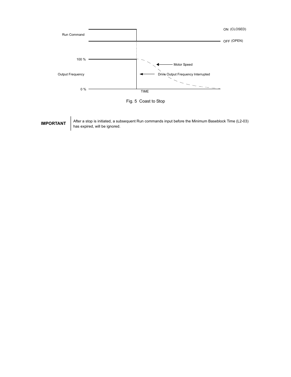 Programming 9 | Yaskawa F7 Drive Programming Manual User Manual | Page 17 / 202