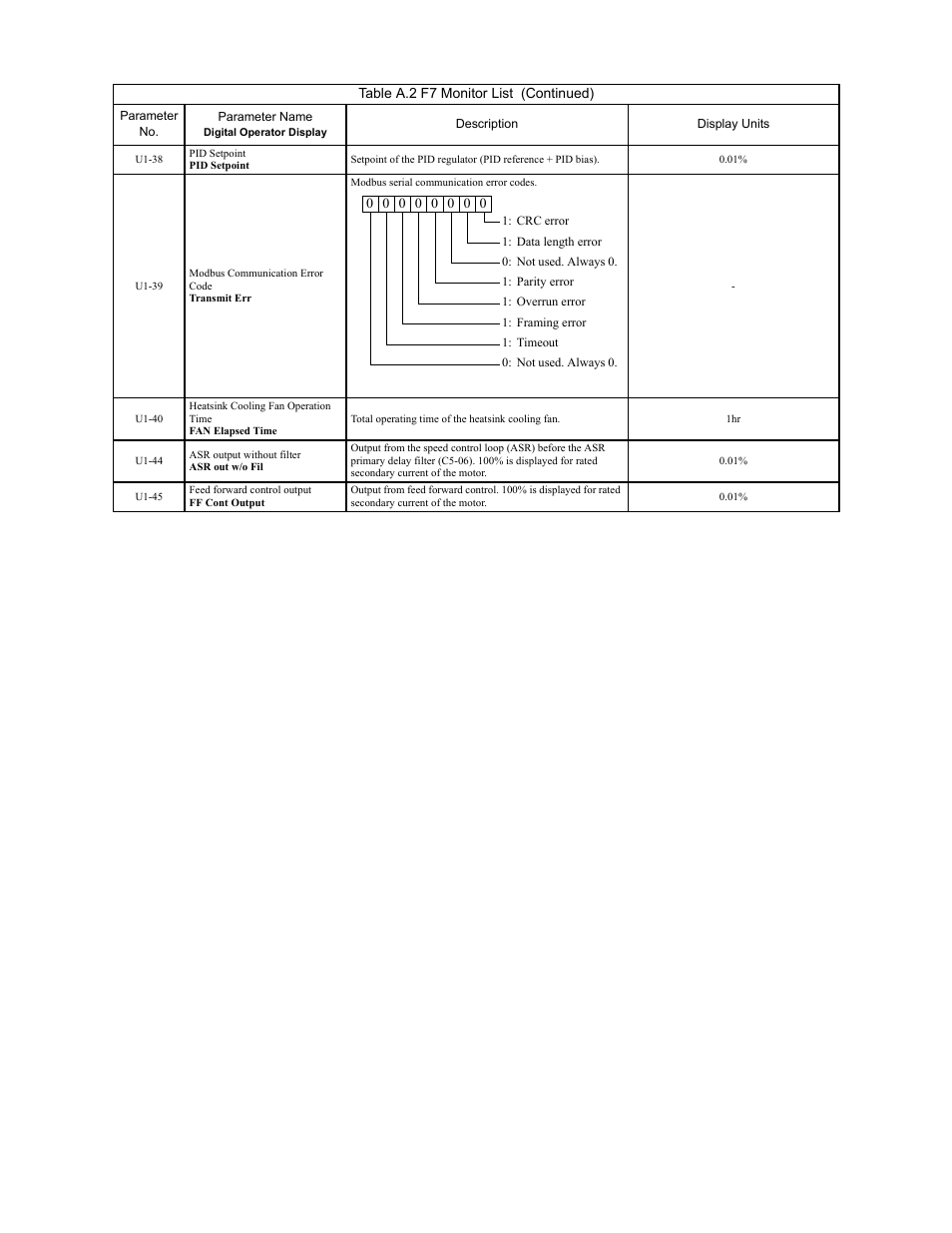 Programming 191 | Yaskawa F7 Drive Programming Manual User Manual | Page 199 / 202