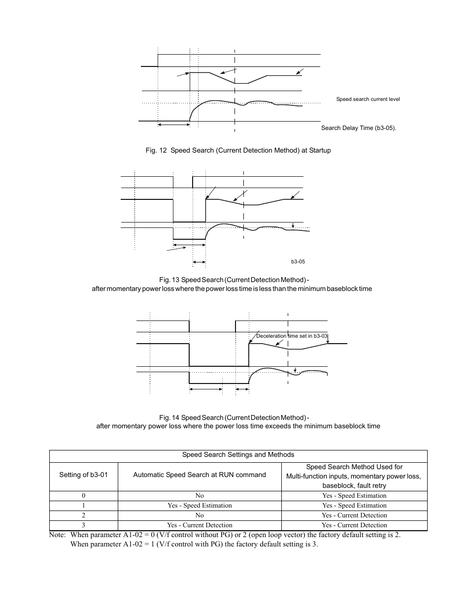 Programming 16 | Yaskawa F7 Drive Programming Manual User Manual | Page 24 / 202