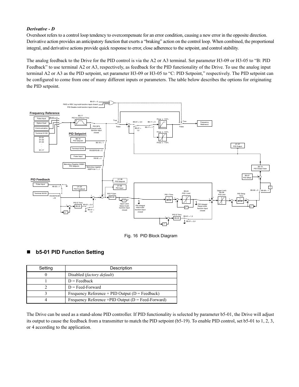 Programming 19, B5-01 pid function setting, Fig. 16 pid block diagram | Yaskawa F7 Drive Programming Manual User Manual | Page 27 / 202
