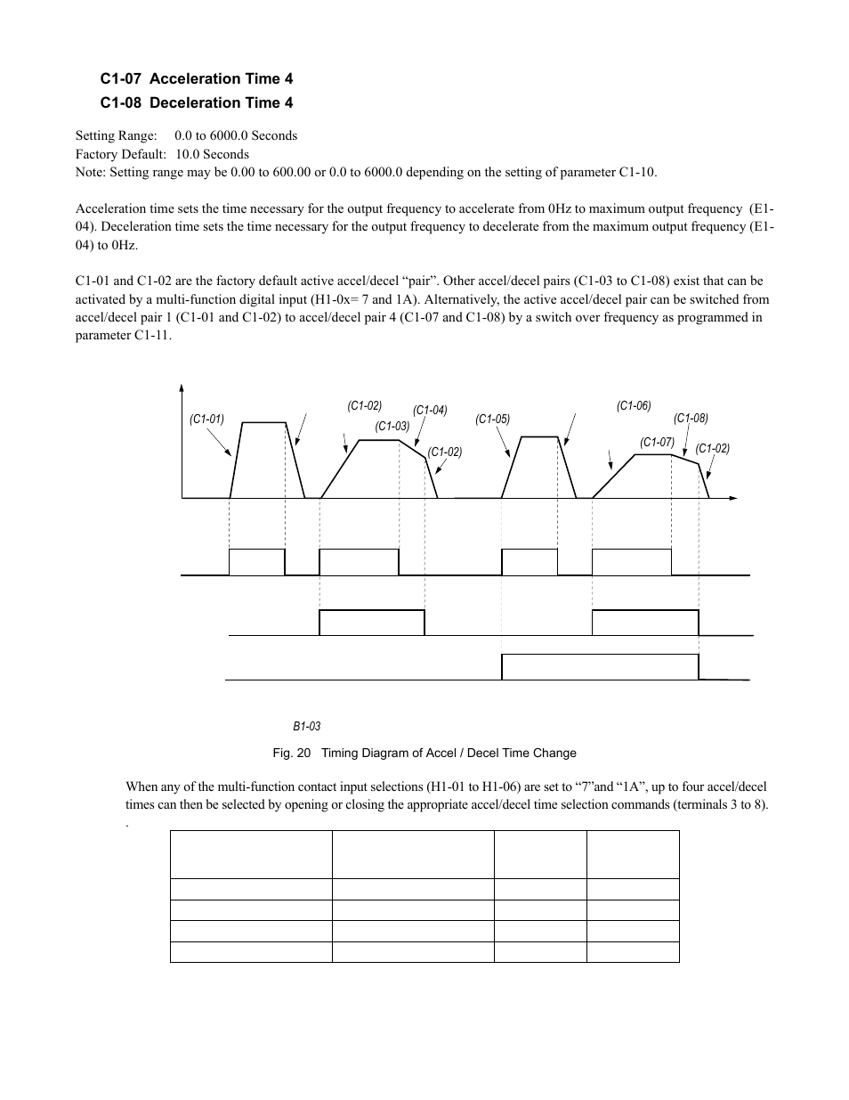 Yaskawa F7 Drive Programming Manual User Manual | Page 35 / 202