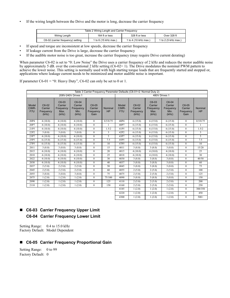 Programming 36, C6-05 carrier frequency proportional gain, Setting range: 0 to 99 factory default: 0 | Yaskawa F7 Drive Programming Manual User Manual | Page 44 / 202