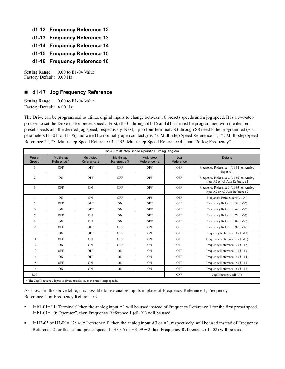 Programming 38, D1-17 jog frequency reference | Yaskawa F7 Drive Programming Manual User Manual | Page 46 / 202