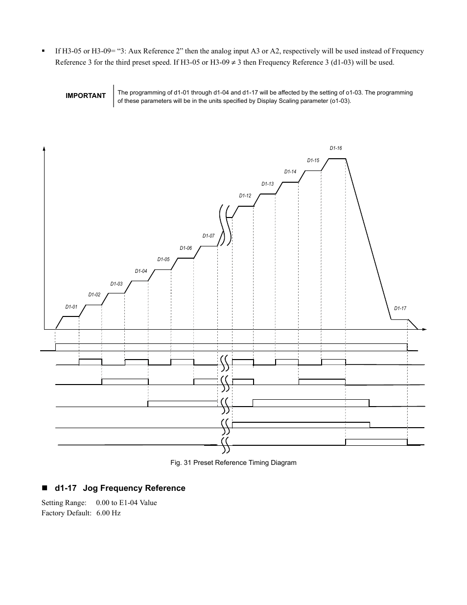 Programming 39, D1-17 jog frequency reference | Yaskawa F7 Drive Programming Manual User Manual | Page 47 / 202