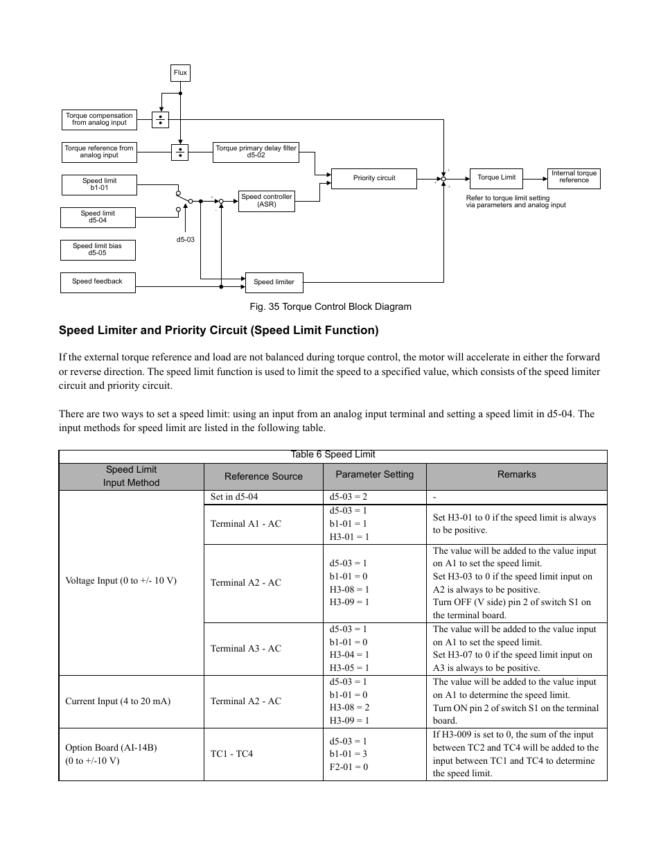 Programming 45 | Yaskawa F7 Drive Programming Manual User Manual | Page 53 / 202