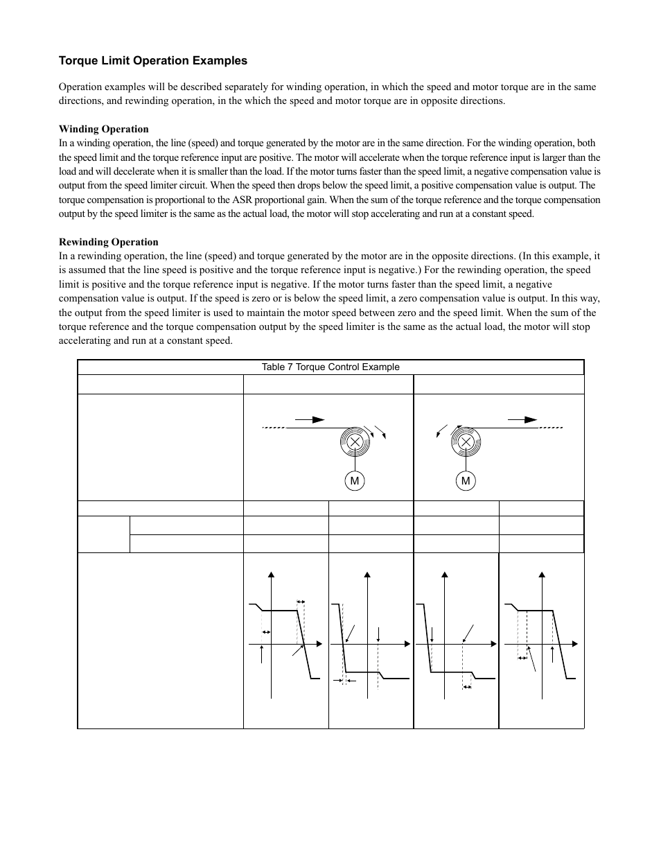 Programming 47, Torque limit operation examples | Yaskawa F7 Drive Programming Manual User Manual | Page 55 / 202