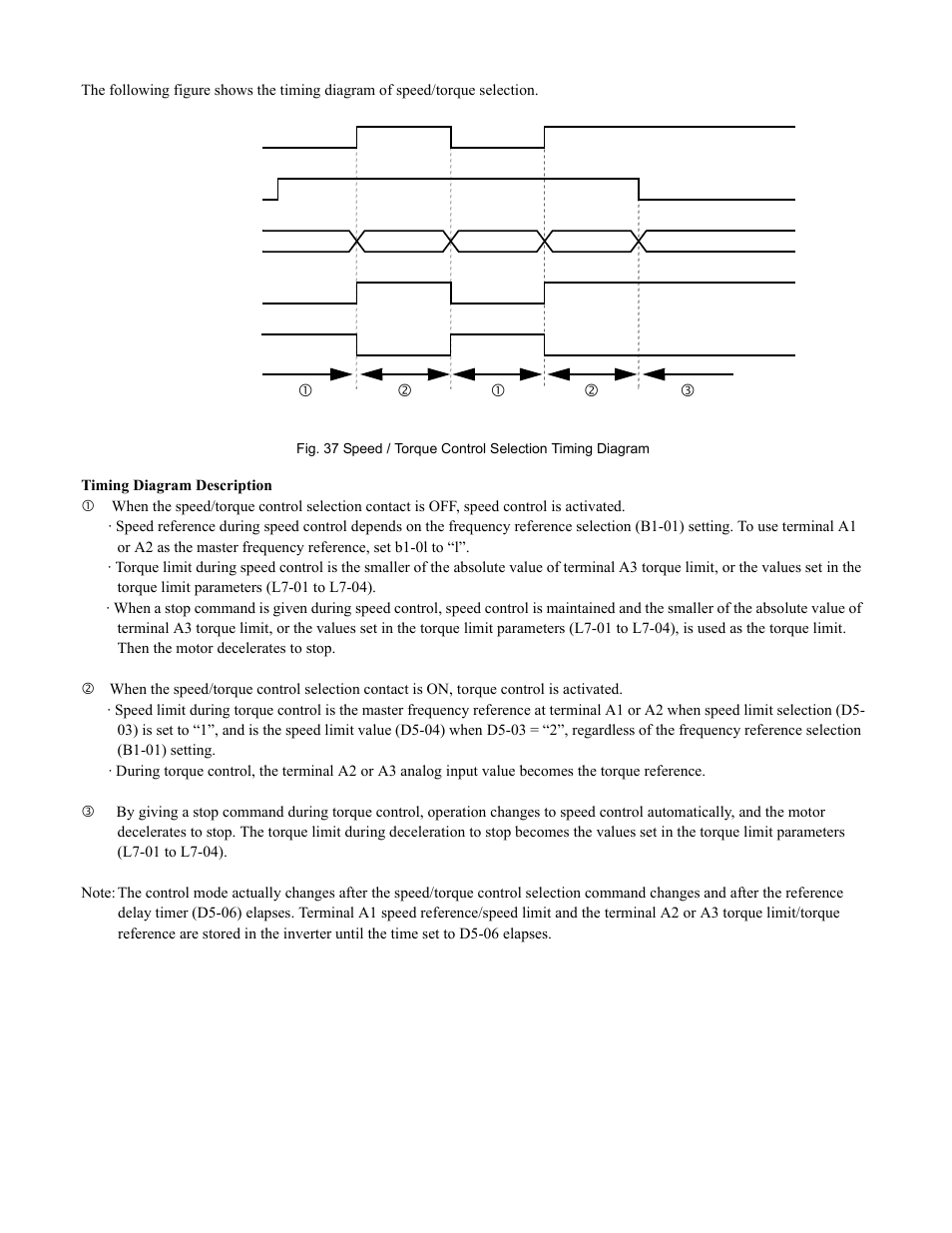 Programming 48 | Yaskawa F7 Drive Programming Manual User Manual | Page 56 / 202