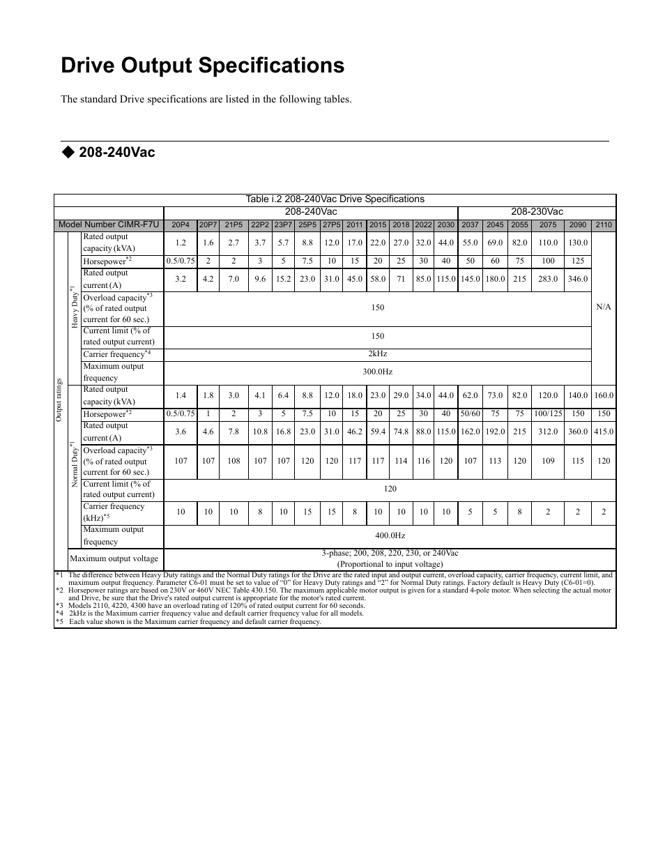 Drive output specifications, 240vac | Yaskawa F7 Drive Programming Manual User Manual | Page 6 / 202