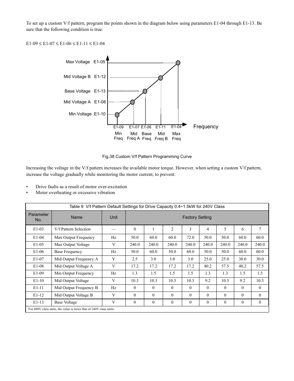Programming 53 | Yaskawa F7 Drive Programming Manual User Manual | Page 61 / 202