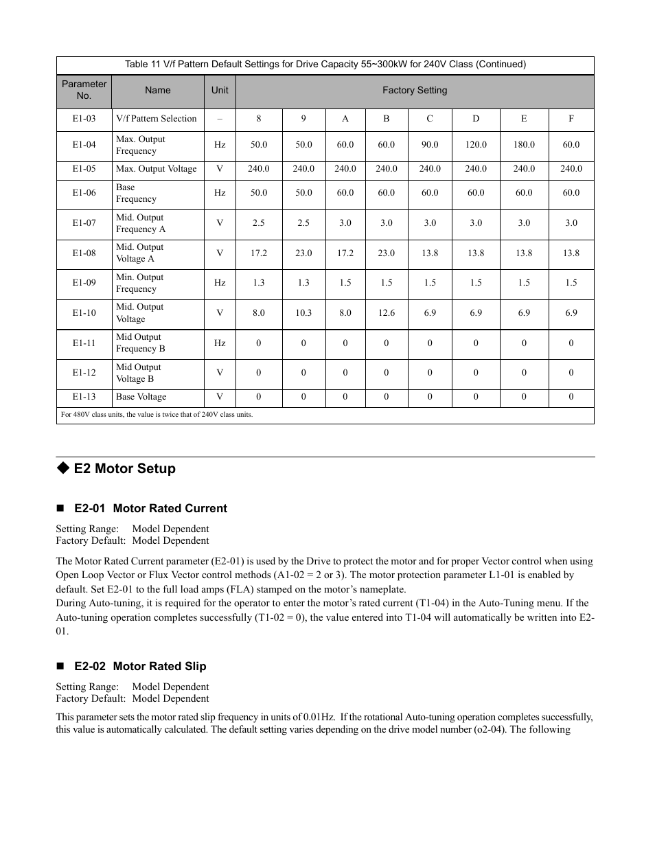 E2 motor setup, Programming 56 | Yaskawa F7 Drive Programming Manual User Manual | Page 64 / 202