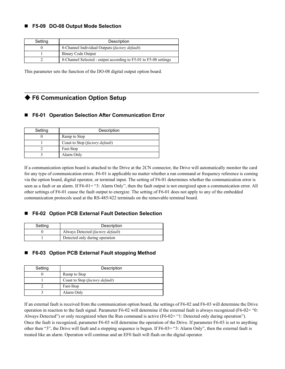 F6 communication option setup | Yaskawa F7 Drive Programming Manual User Manual | Page 76 / 202