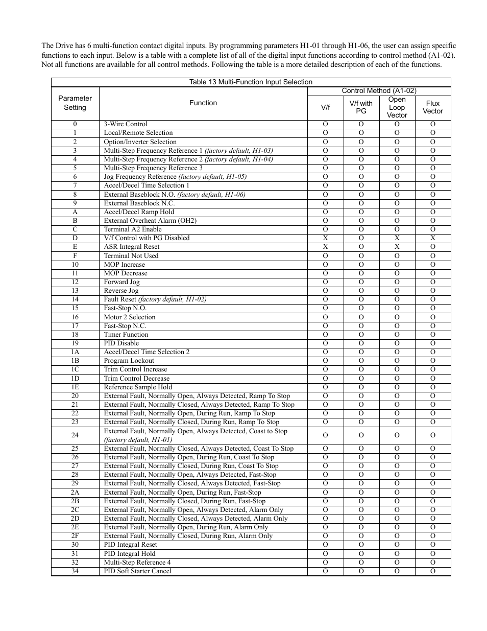 Programming 70 | Yaskawa F7 Drive Programming Manual User Manual | Page 78 / 202