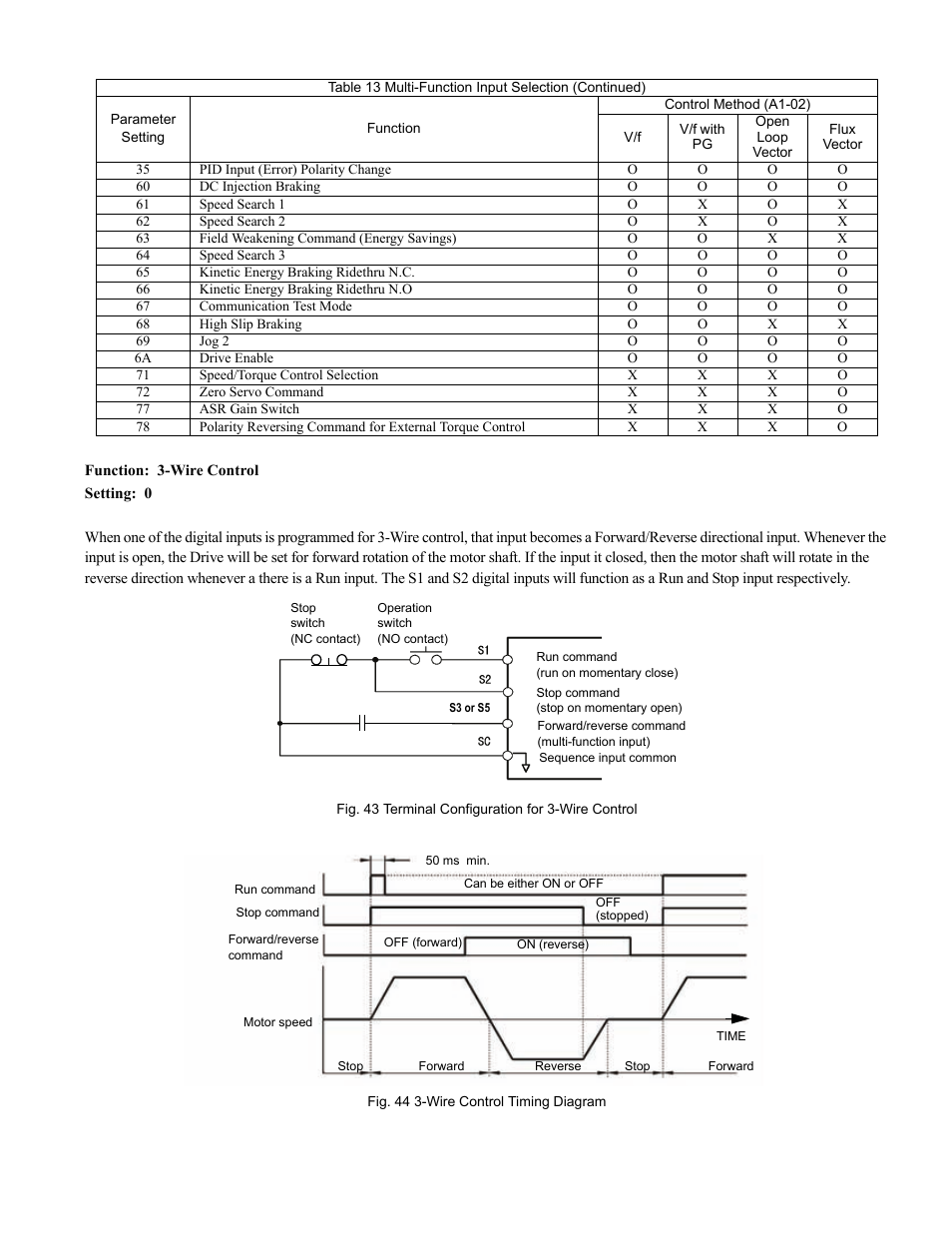 Programming 71 | Yaskawa F7 Drive Programming Manual User Manual | Page 79 / 202