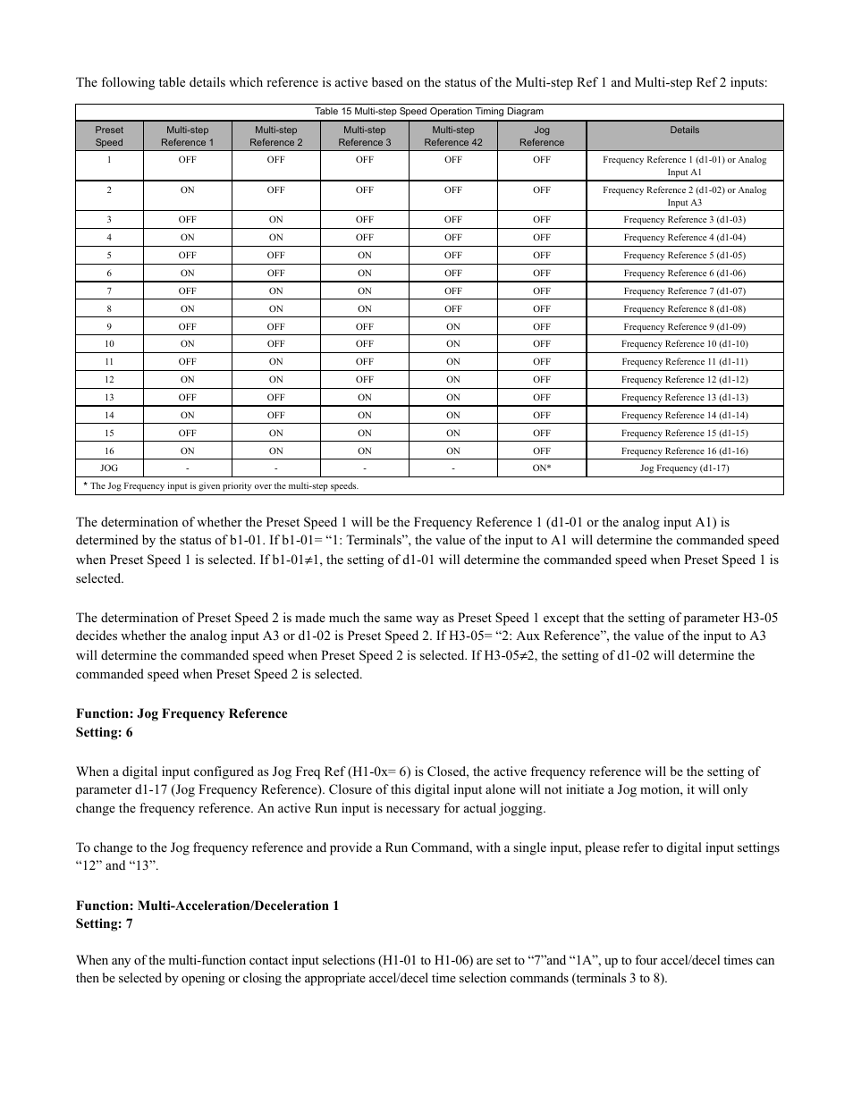 Programming 73 | Yaskawa F7 Drive Programming Manual User Manual | Page 81 / 202