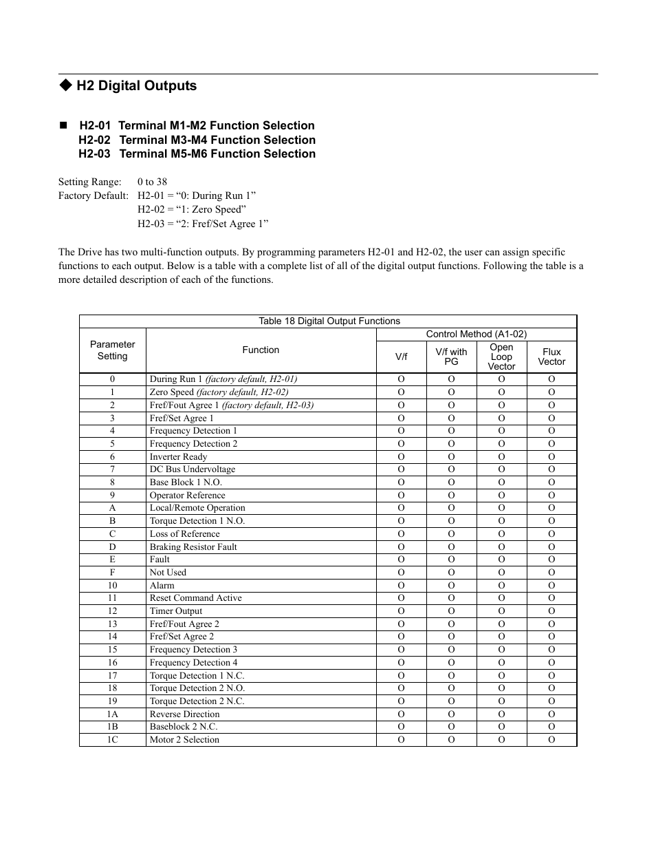H2 digital outputs, Programming 87 | Yaskawa F7 Drive Programming Manual User Manual | Page 95 / 202