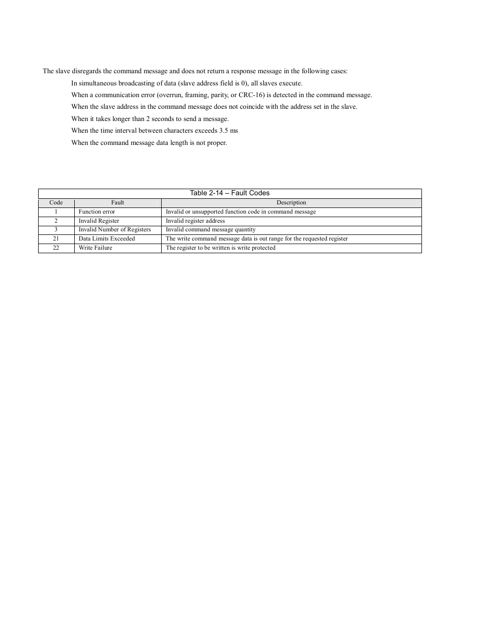 No response, Error codes, No response -10 | Error codes -10, Message formats 2-10 | Yaskawa F7 Modbus User Manual | Page 27 / 84
