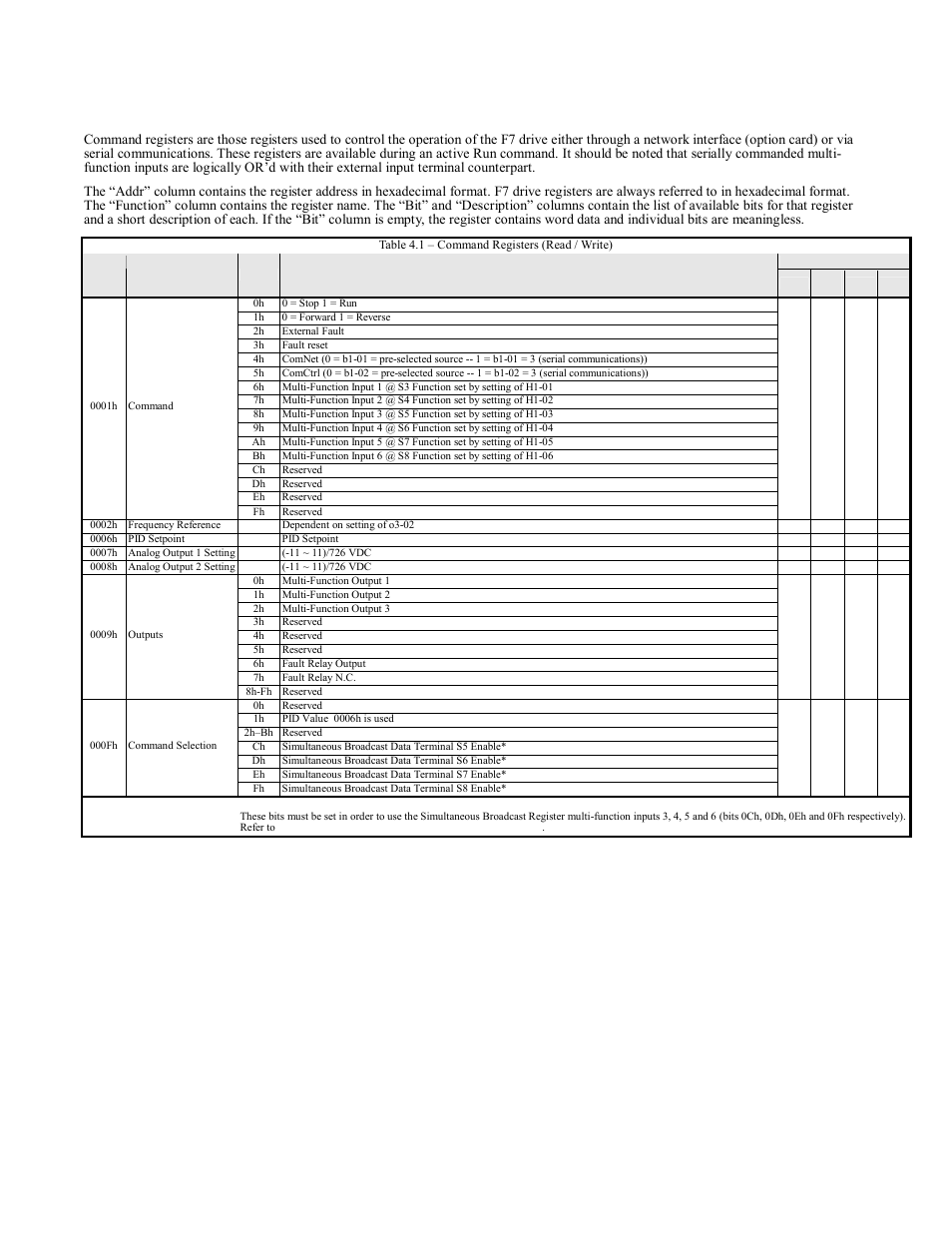 Command registers (read / write), Command registers (read / write) -1, F7u parameters 4-1 | Yaskawa F7 Modbus User Manual | Page 40 / 84
