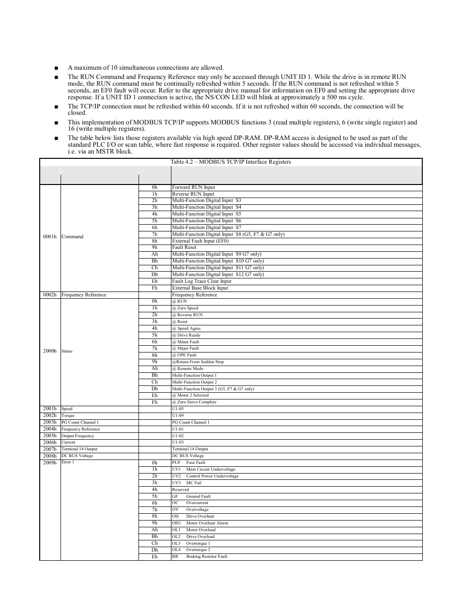 Modbus tcp/ip dpram interface (read / write), Modbus tcp/ip dpram interface (read / write) -2, F7u parameters 4-2 | Yaskawa F7 Modbus User Manual | Page 41 / 84