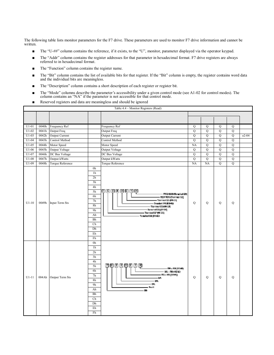 Monitor registers (read only), Monitor registers (read only) -5, F7u parameters 4-5 | Yaskawa F7 Modbus User Manual | Page 44 / 84