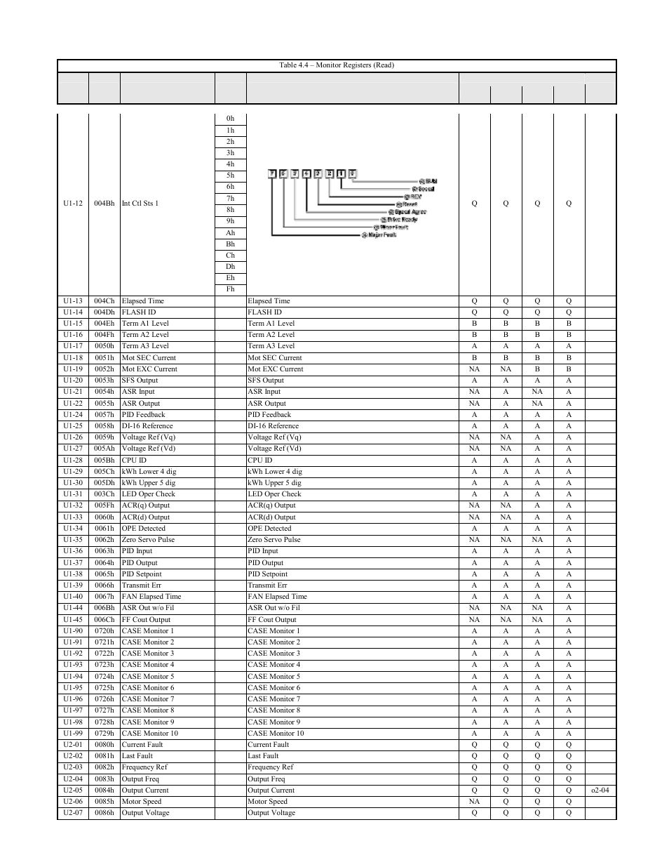 F7u parameters 4-6 | Yaskawa F7 Modbus User Manual | Page 45 / 84