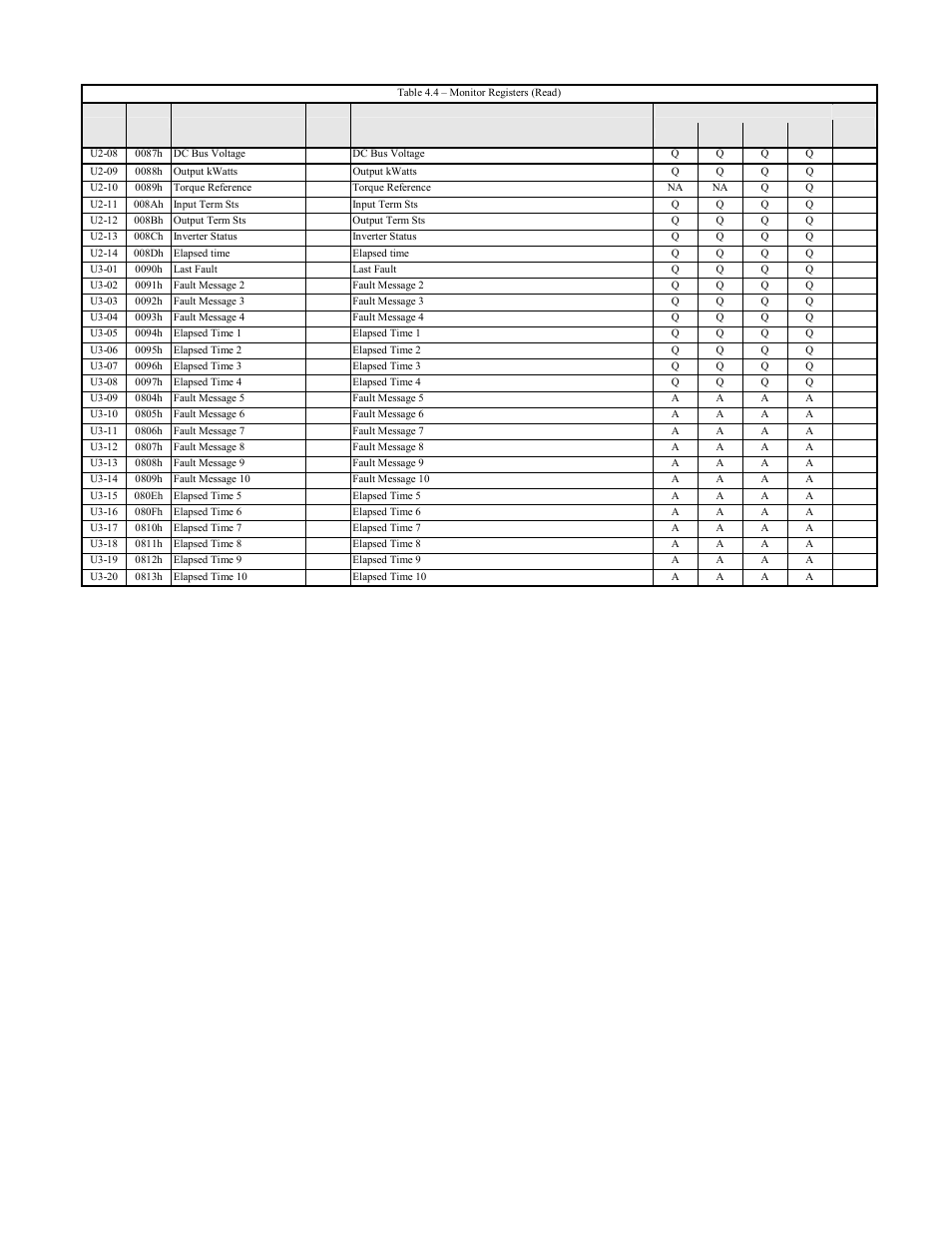 F7u parameters 4-7 | Yaskawa F7 Modbus User Manual | Page 46 / 84