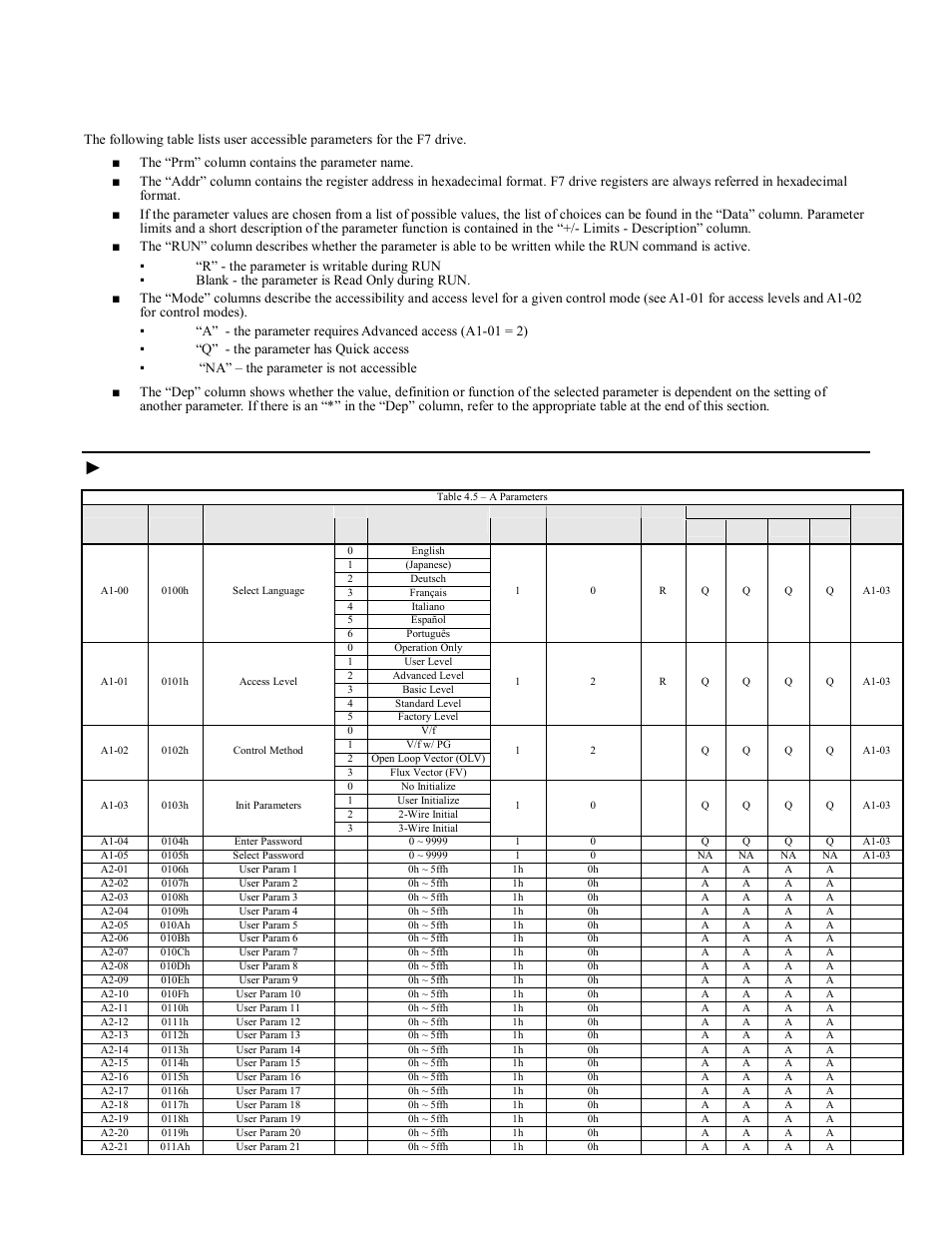 Parameters (read/write), Parameters (read/write) -8, A parameters | F7u parameters 4-8 | Yaskawa F7 Modbus User Manual | Page 47 / 84