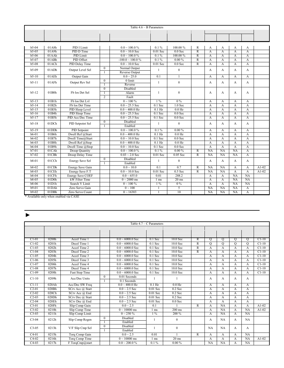 C parameters, F7u parameters 4-10 | Yaskawa F7 Modbus User Manual | Page 49 / 84