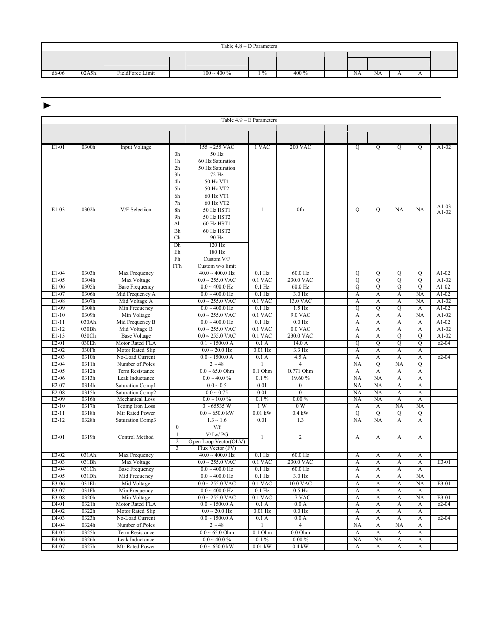 E parameters, F7u parameters 4-12 | Yaskawa F7 Modbus User Manual | Page 51 / 84