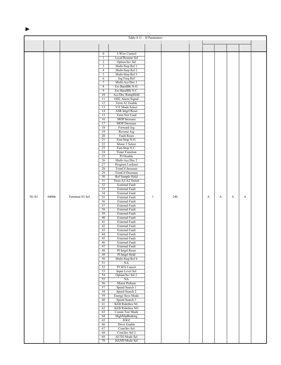 H parameters, F7u parameters 4-16 | Yaskawa F7 Modbus User Manual | Page 55 / 84