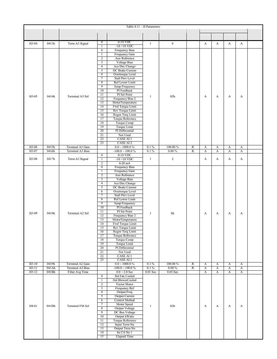 F7u parameters 4-18 | Yaskawa F7 Modbus User Manual | Page 57 / 84