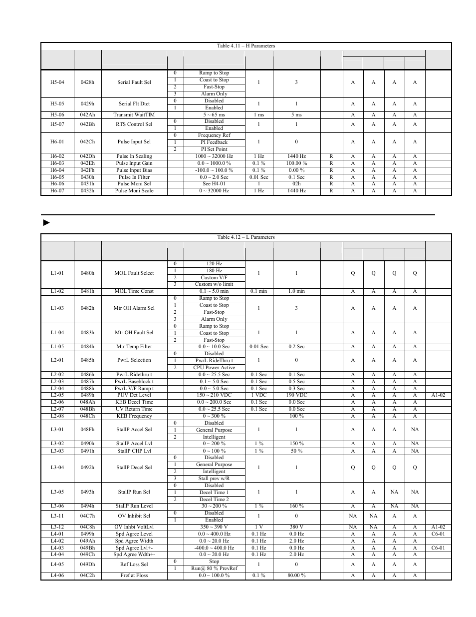 L parameters - protection, F7u parameters 4-20 | Yaskawa F7 Modbus User Manual | Page 59 / 84