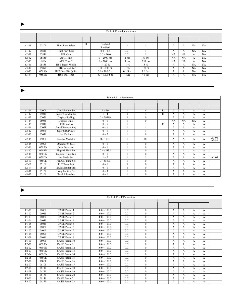 N parameters, O parameters, P parameters | F7u parameters 4-22 | Yaskawa F7 Modbus User Manual | Page 61 / 84