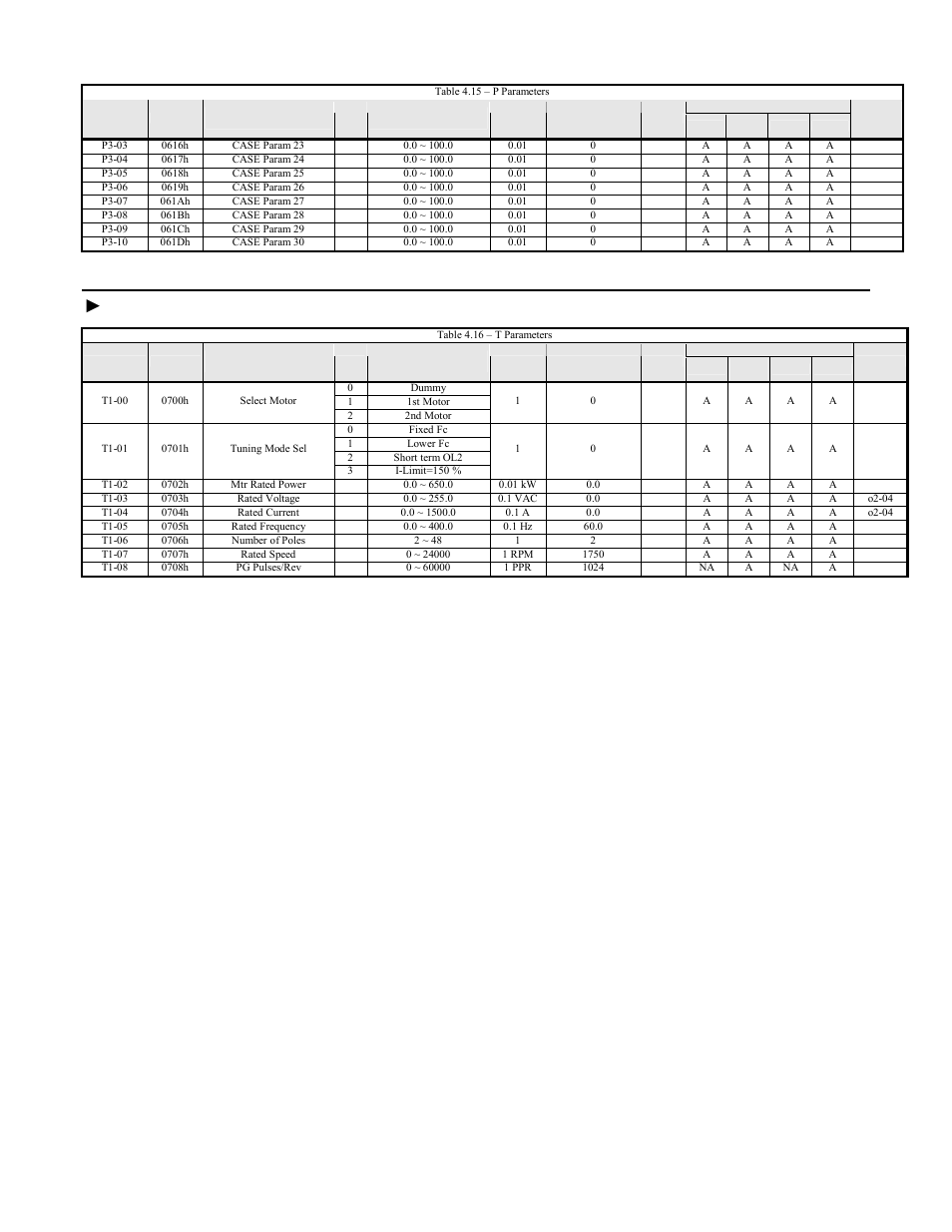 T parameters, F7u parameters 4-23 | Yaskawa F7 Modbus User Manual | Page 62 / 84