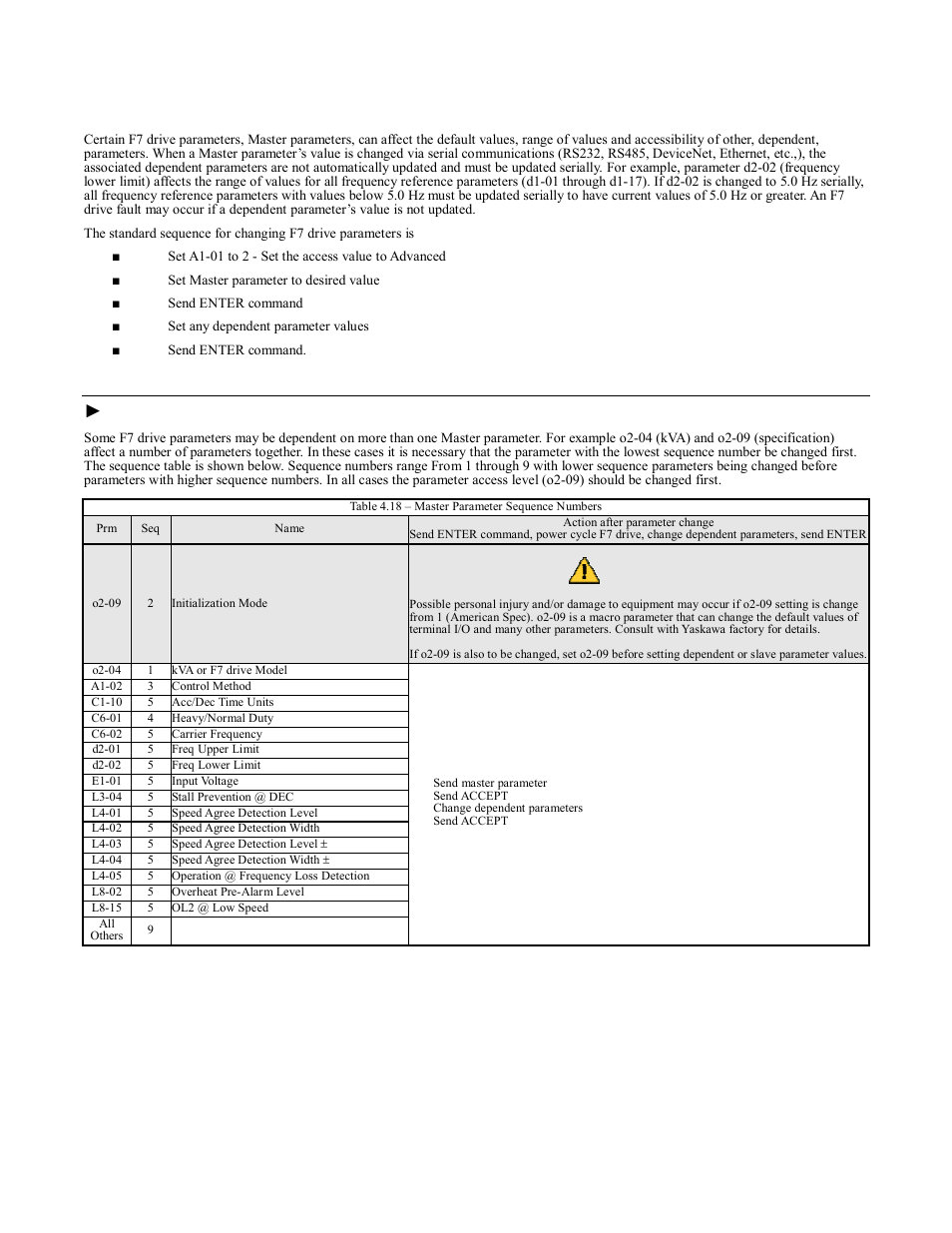 Parameter dependencies, Parameter dependencies -25, Warning | Master parameter sequence numbers, F7u parameters 4-25 | Yaskawa F7 Modbus User Manual | Page 64 / 84