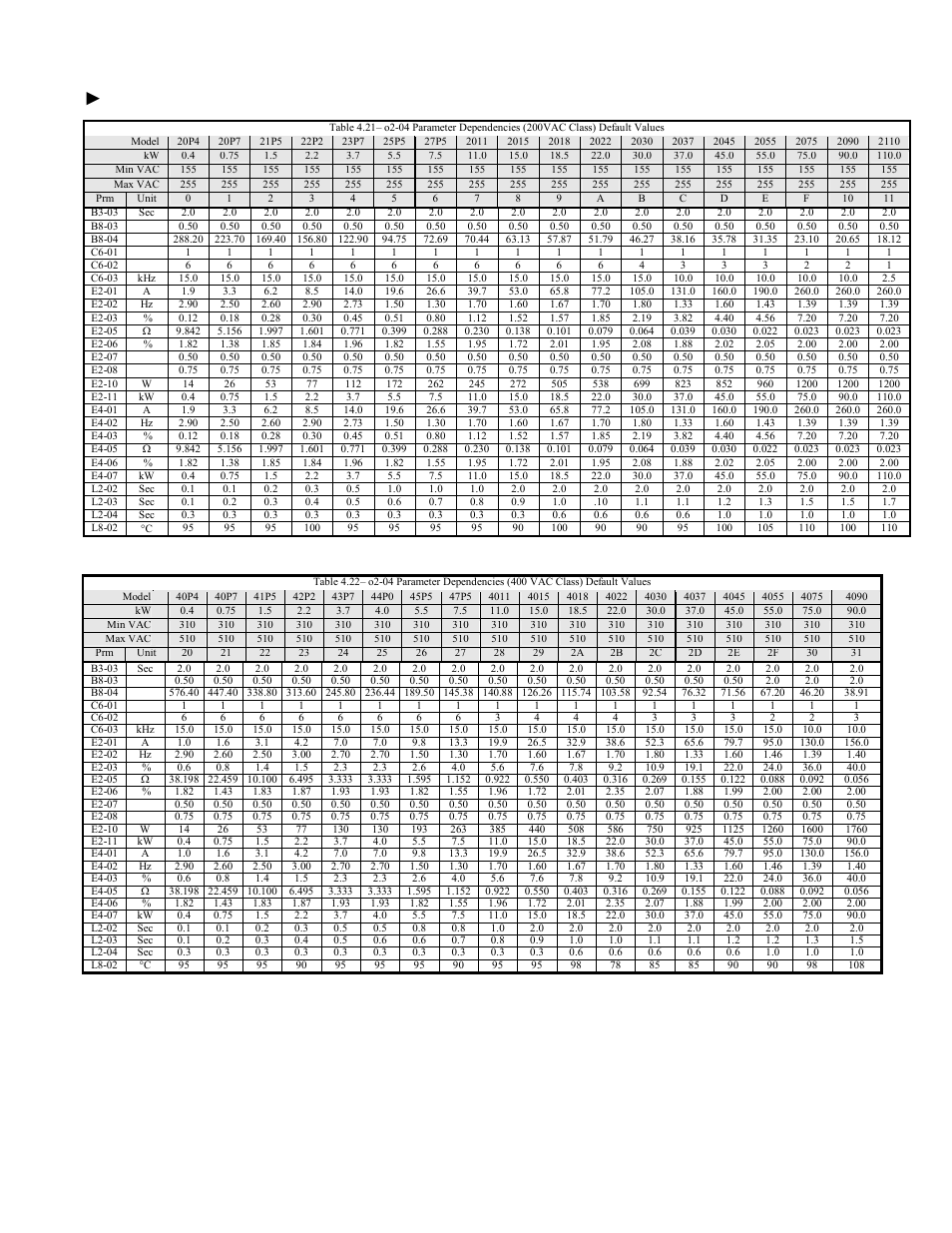 O2-04 kva parameter dependencies, F7u parameters 4-27 | Yaskawa F7 Modbus User Manual | Page 66 / 84