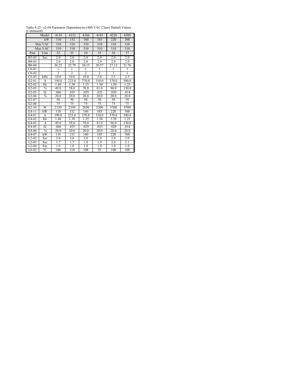 F7u parameters 4-28 | Yaskawa F7 Modbus User Manual | Page 67 / 84