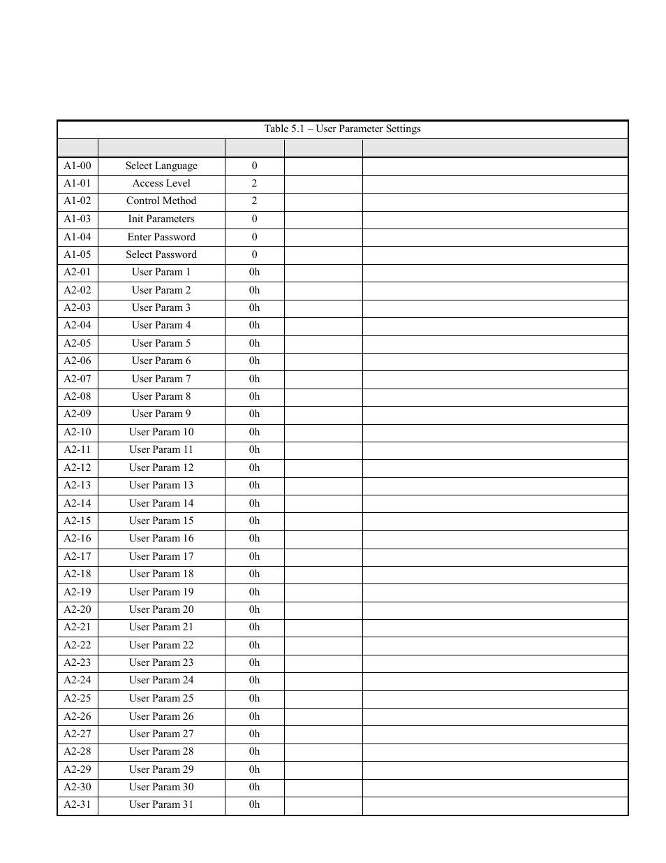 User parameter settings, User parameter settings -2 | Yaskawa F7 Modbus User Manual | Page 71 / 84