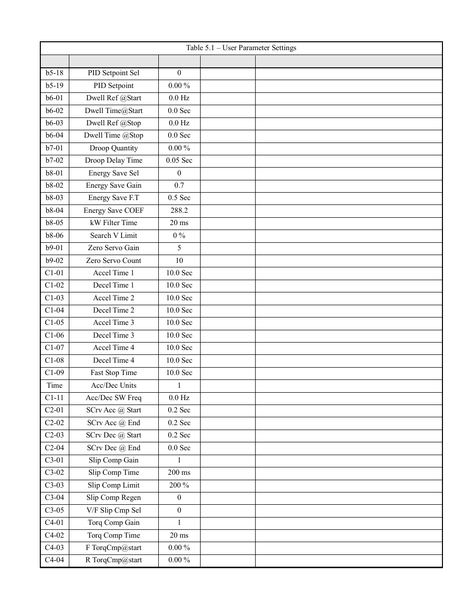 Yaskawa F7 Modbus User Manual | Page 73 / 84
