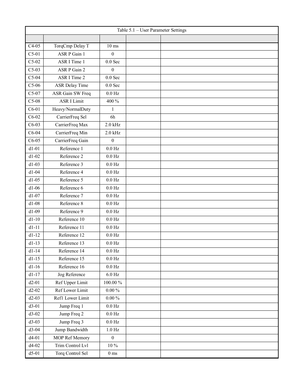 Yaskawa F7 Modbus User Manual | Page 74 / 84