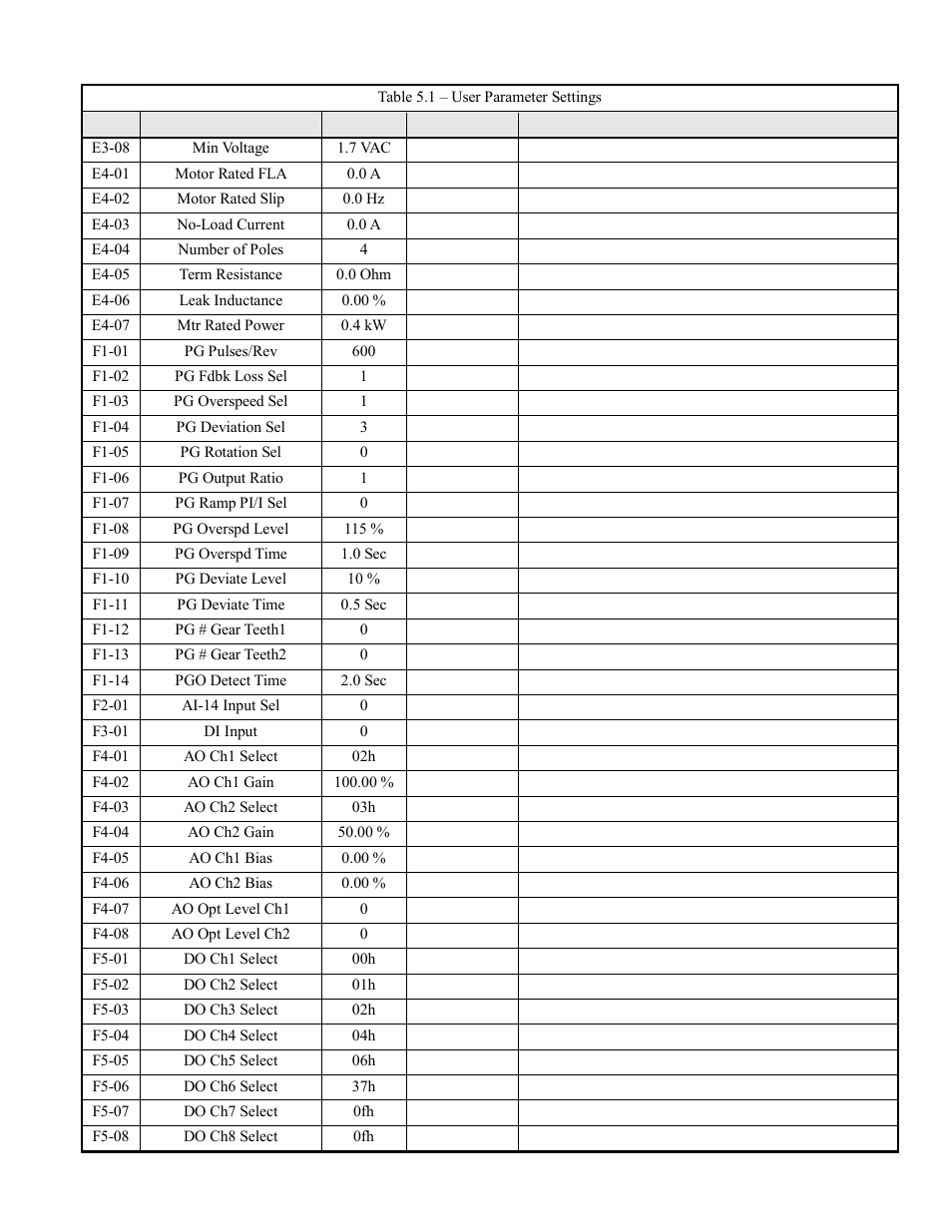 Yaskawa F7 Modbus User Manual | Page 76 / 84