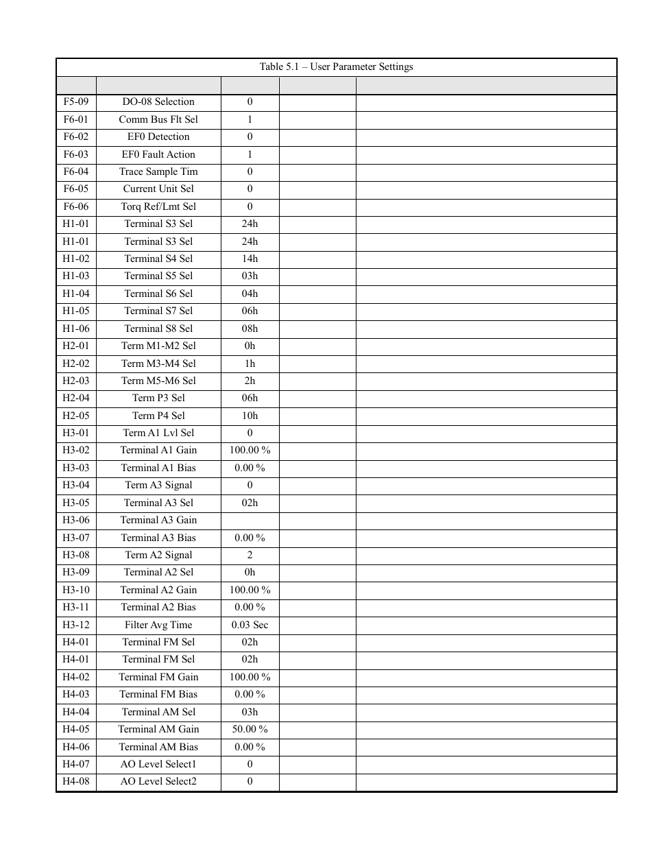 Yaskawa F7 Modbus User Manual | Page 77 / 84