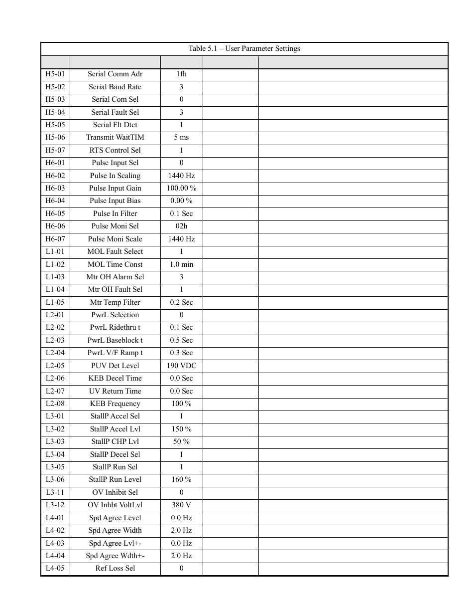 Yaskawa F7 Modbus User Manual | Page 78 / 84