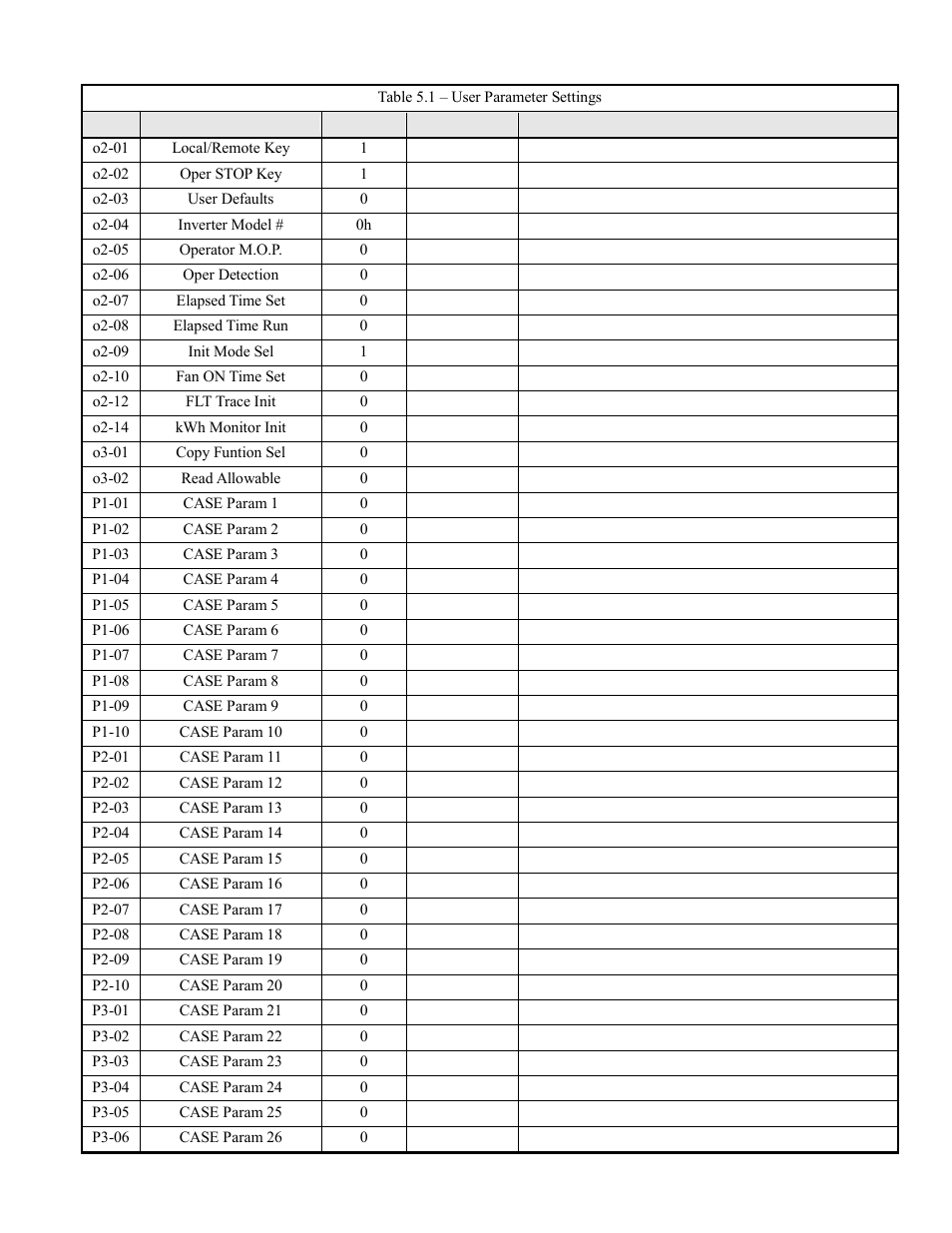 Yaskawa F7 Modbus User Manual | Page 80 / 84