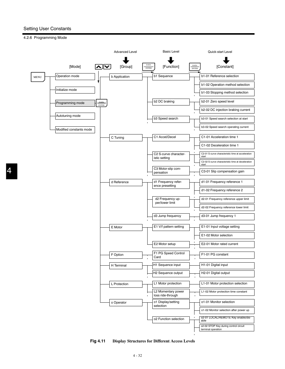 Setting user constants | Yaskawa G5HHP Drive User Manual | Page 100 / 374
