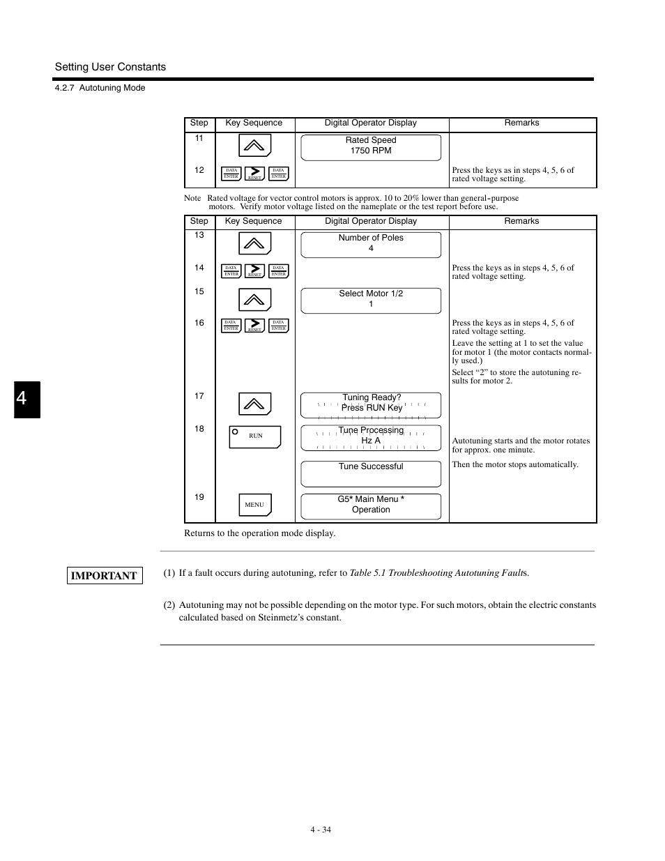 Important setting user constants | Yaskawa G5HHP Drive User Manual | Page 102 / 374
