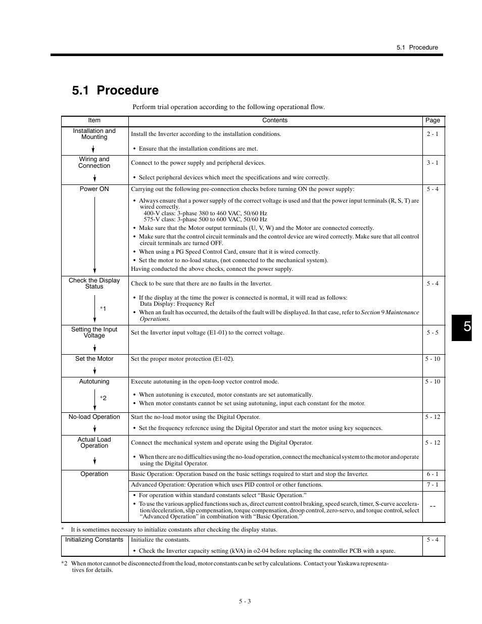 1 procedure | Yaskawa G5HHP Drive User Manual | Page 107 / 374