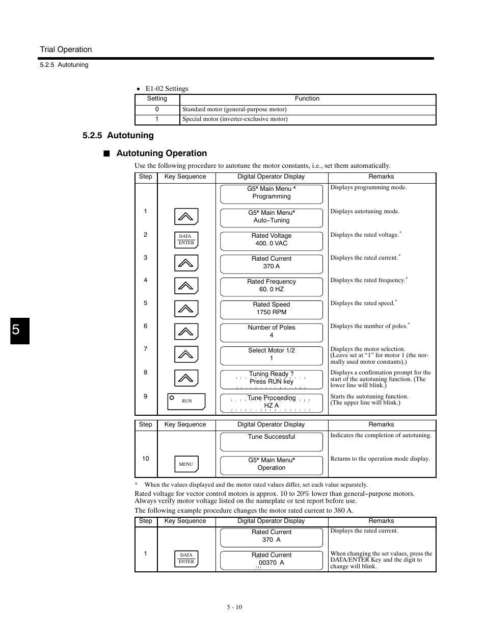 5 autotuning, Autotuning operation | Yaskawa G5HHP Drive User Manual | Page 114 / 374